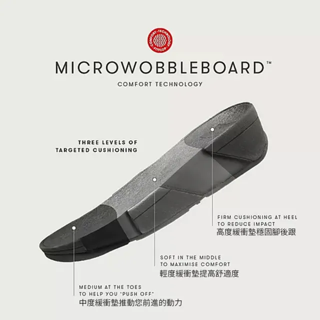 【FitFlop】F-MODE GO 織帶厚底夾腳套趾涼鞋-女(2色)