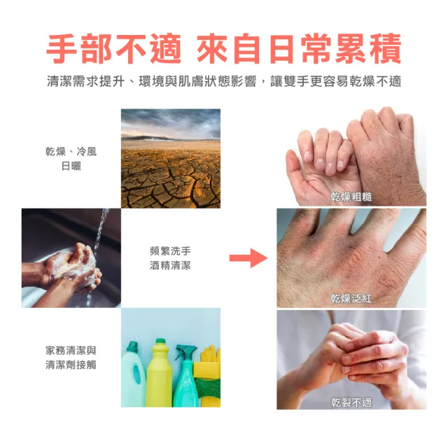 【Avene 雅漾】官方直營 活泉潤甲護手霜50ml