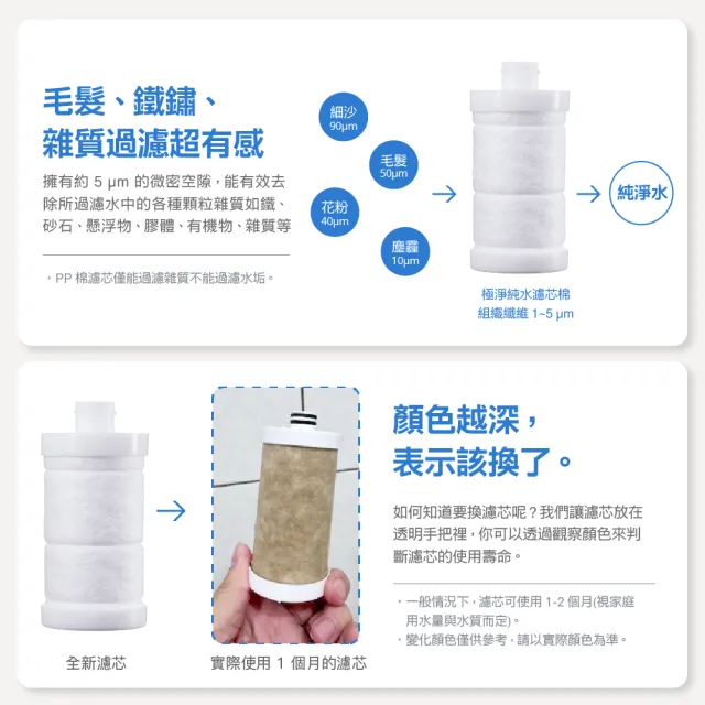 【CAESAR 凱撒衛浴】沐浴龍頭 / 免治馬桶專用 極淨純水過濾器 1 機 1 芯體驗組( PP過濾綿＋亞硫酸鈣除氯)