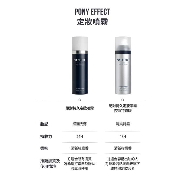 【PONY EFFECT】絕對持久定妝噴霧100ml2入組 (控油特霧/持久定妝-任選) 防水/防油/持妝