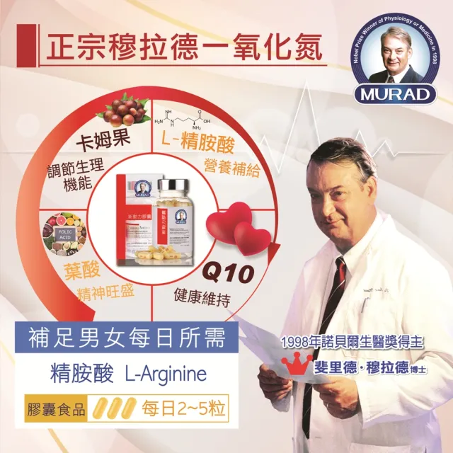 【穆拉德】新動力膠囊60粒10瓶組(200天份 精胺酸 穆拉德 一氧化氮)