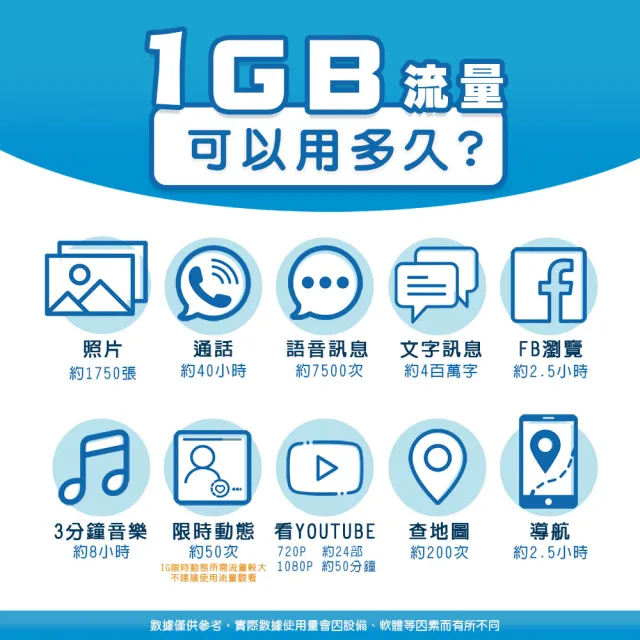 【環亞電訊】eSIM日本Docomo 10天吃到飽(日本網卡 docomo 原生卡 不降速 沖繩 大阪 北海道 eSIM)