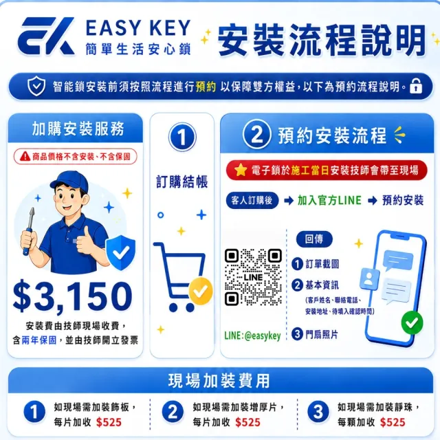 【EASYKEY】EK M113 把手型 智慧電子鎖/智能鎖  (指紋│卡片│密碼│鑰匙│藍芽APP)