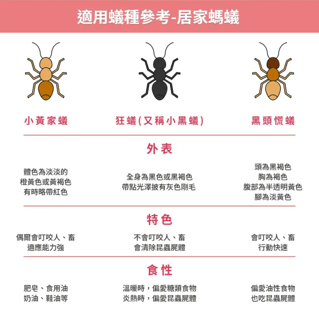 【福來朗】多效滅蟻2入組(水性除蟲噴霧*1+除螞蟻膏*1)