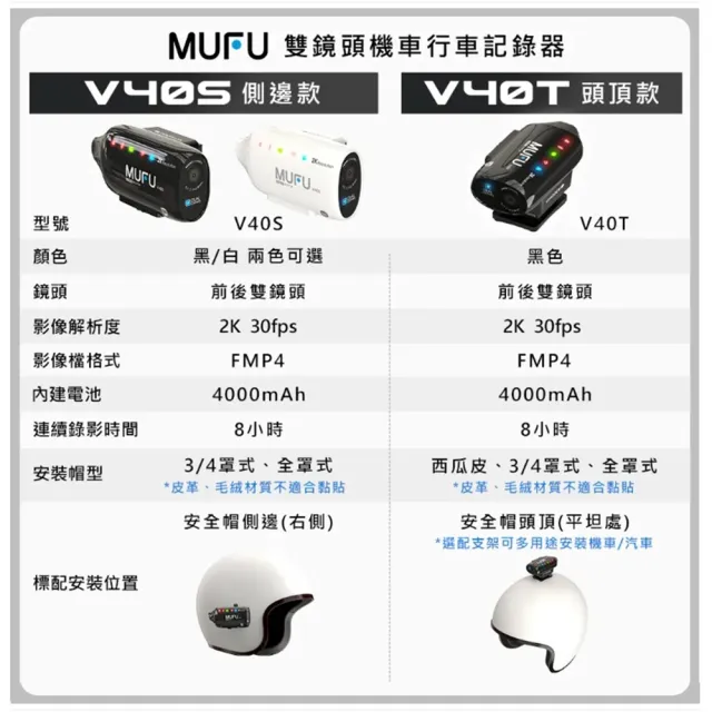 【MUFU】V40T 2K 雙鏡頭機車行車紀錄器-頭頂款｜8H長續航一扣即錄｜登山 單車 Vlog 戶外攝影 (贈64GB卡)