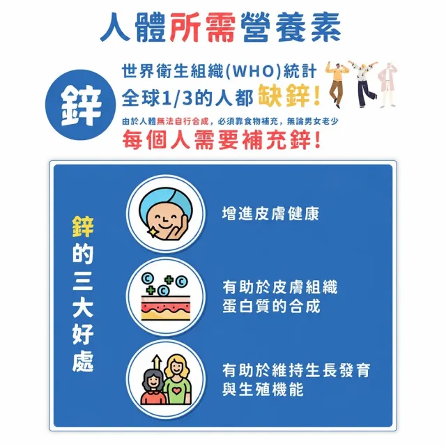【永信HAC】綜合維他命B群+鋅錠90粒(糖衣錠 / 牛磺酸 /增強體力)