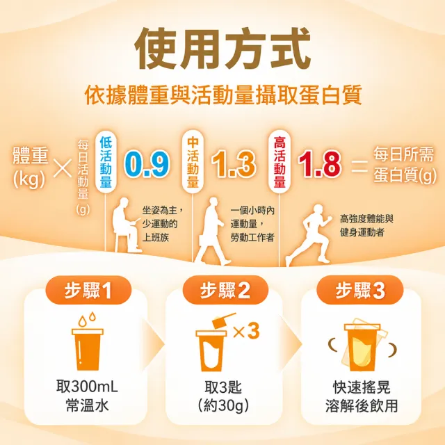 【永信藥品】Natureal 純本萃 大豆分離蛋白(300g/大豆蛋白/芝麻粉/膳食纖維/純素無乳糖)