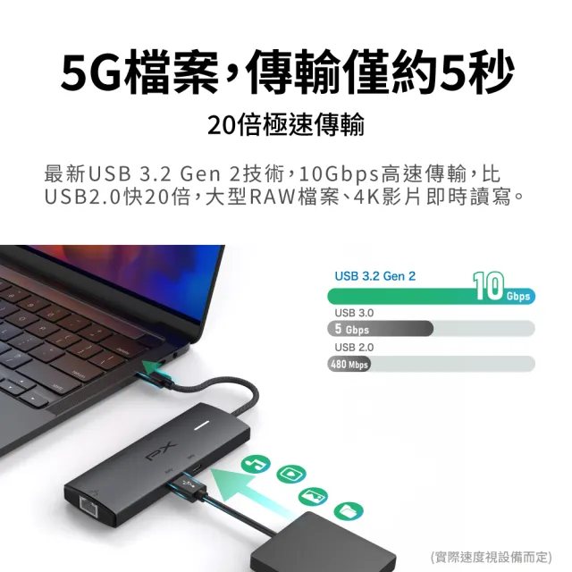 【PX 大通】7合1Type c HUB集線器type c Hub 10G快充100w瓦hub 4K @60記憶卡網路孔RJ45(CX7-11SR)