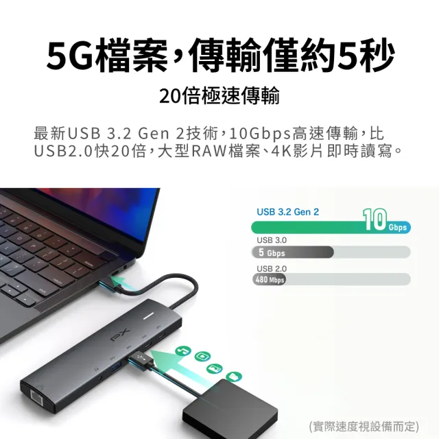 【PX 大通】10合1 Type c HUB集線器type c Hub 10G 100w瓦hub 4K記憶卡網路孔RJ45音源3.5(CX10-22SRA)