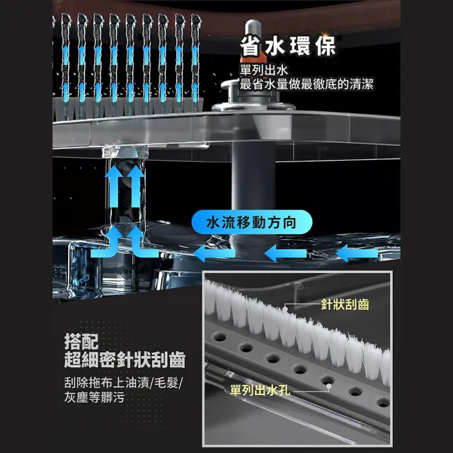 【FL 生活+】淨污分離省水旋轉拖把組1桶1拖5布(汙水分離 乾濕兩用 免手洗拖把 全新首賣 3層去污 YG-115-B)