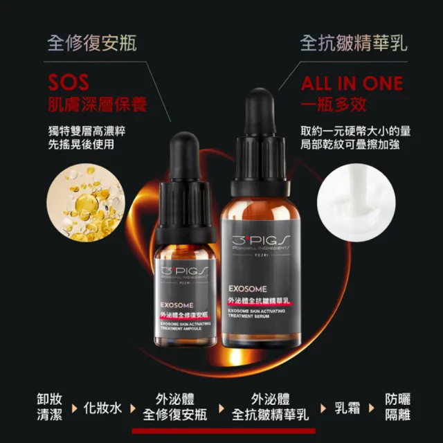 【PEZRI 派翠】外泌體全抗皺精華乳30ml(EXOSOME 超能外泌體)