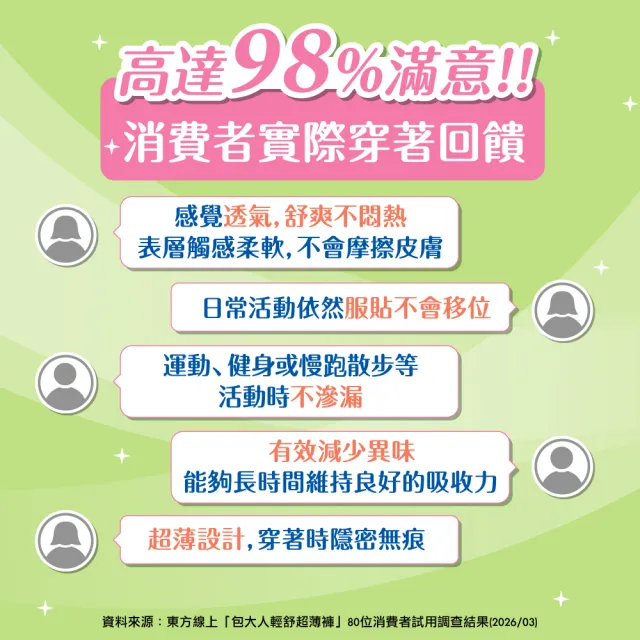 分次配【包大人】輕舒超薄褲/活力隱形褲/防漏安心復健褲M-L/XL(4包/箱購 褲型 成人紙尿褲 尿布)