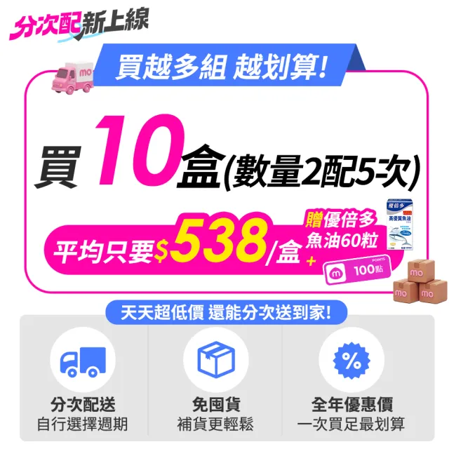 (分次配)【杏輝醫藥】優倍多YouBest 苦瓜胜肽膠囊(60粒/盒)