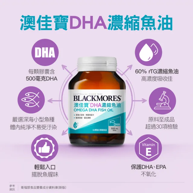 【BLACKMORES 澳佳寶】DHA濃縮魚油 2入組(共120顆 孫語霙營養師代言 rTG形式)