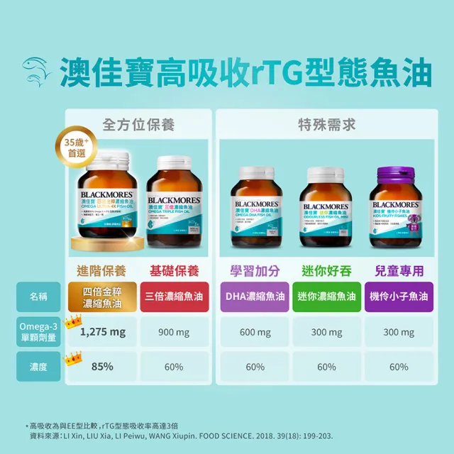 【BLACKMORES 澳佳寶】三倍濃縮魚油 4入組(共240顆 孫語霙營養師代言 900mg omega3 rTG形式)