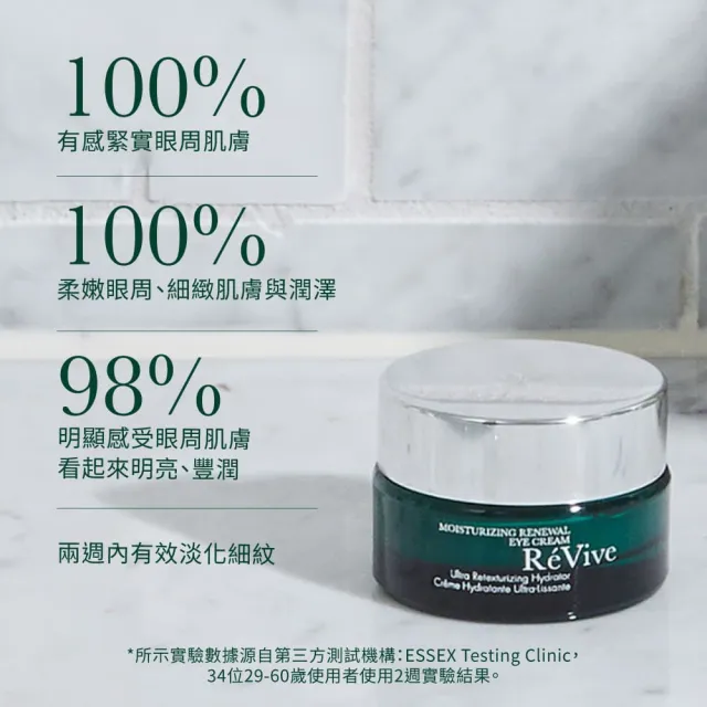 【ReVive】官方直營 光采再生賦活眼霜15ml