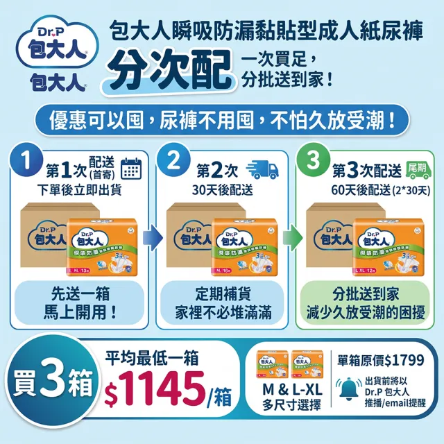 分次配【包大人】瞬吸防漏 黏貼型成人紙尿褲/尿布(M16片x6包/L-XL13片x6包 箱購)