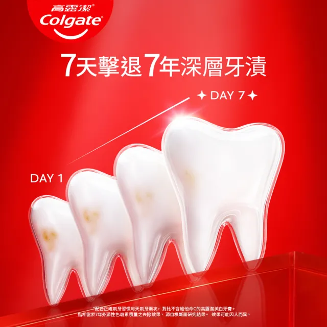 【Colgate 高露潔】OPTIC WHITE光感白高純度維他命C美白牙膏80gx2入(新上市)