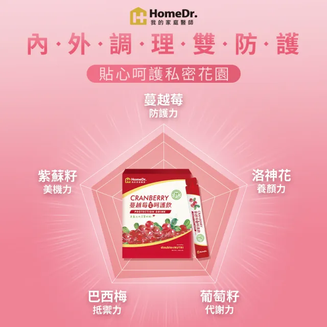 【Home Dr.】Home Dr.蔓越莓極濃呵護飲頂規強效版(超值組)