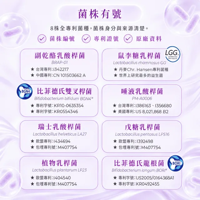 【專注唯一】Double Power 全專利益生菌2盒