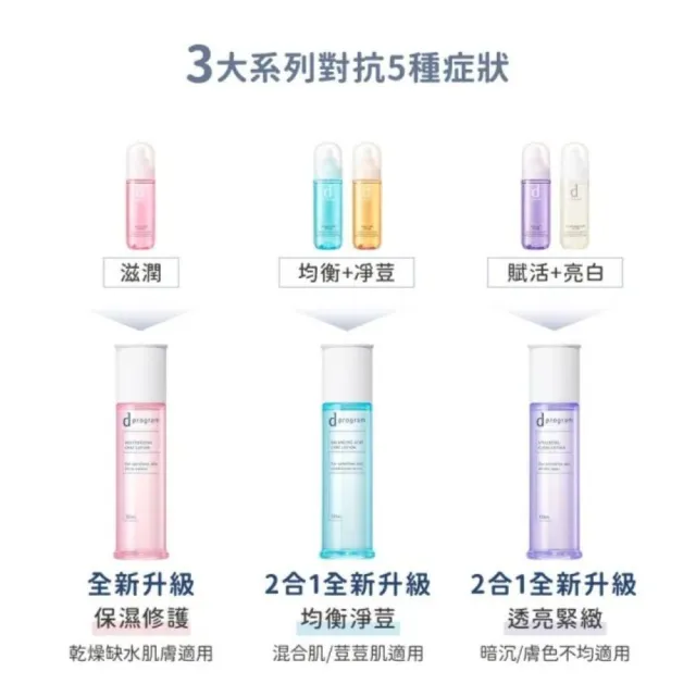 【d program 敏感話題】極效乳液補充組-淨膚/保濕 (乳液+乳液補充包)