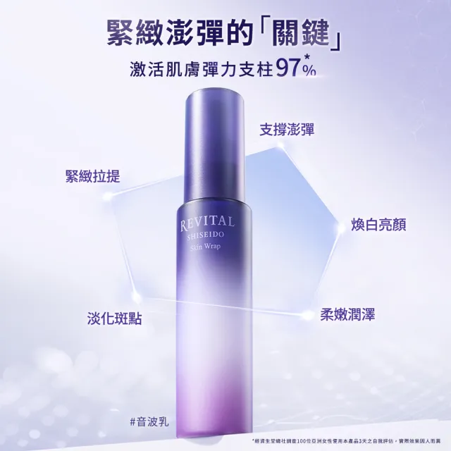 【REVITAL 莉薇特麗】多胺無痕保濕露150ml