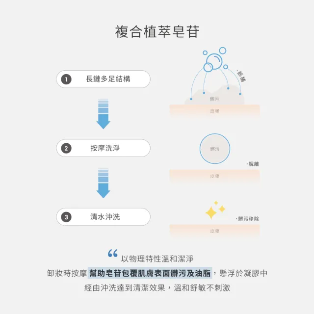 【荷麗美加】溫和卸妝 UPA純淨水植萃舒緩洗卸凝膠 200ml(敏弱肌/乾肌/熟齡肌/溫和卸妝)