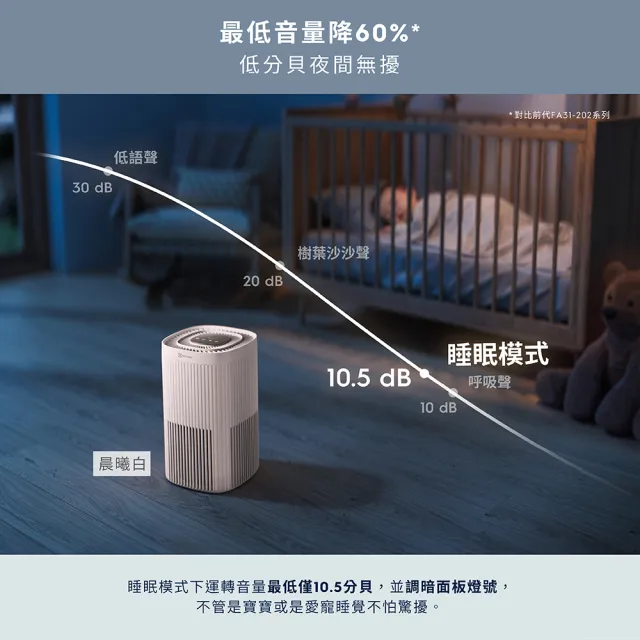 【Electrolux 伊萊克斯】300系列強效空氣清淨機-EP31-21UGA/SWA(兩色任選)