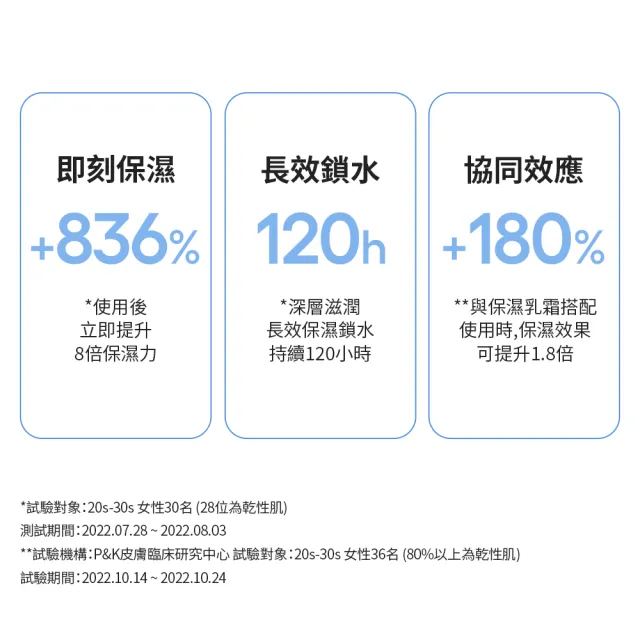 【LANEIGE 蘭芝】官方直營 神經醯胺保濕怪物組(蘭芝 牛奶水 水酷精華 化妝水 精華液 送禮首選)
