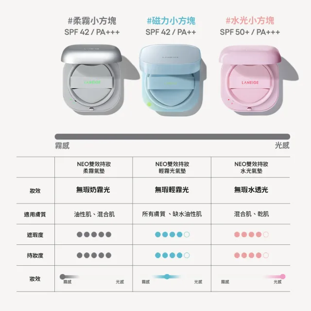 全新升級★【LANEIGE 蘭芝】官方直營 NEO 雙效柔霧氣墊EX 三蕊組15g*3(不含氣墊粉盒 #小方塊)
