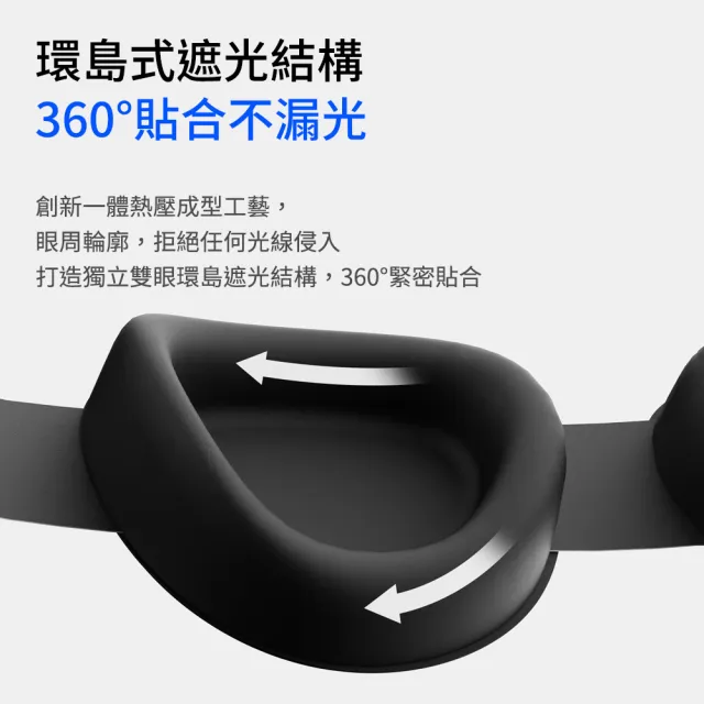 【YOOP】3D立體遮光眼罩 全遮光睡眠眼罩 記憶棉不壓眼(透氣立體眼罩 午休旅行 男女通用 睡眠遮光罩)