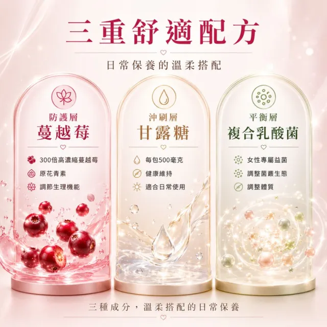 【Wellness】蔓越莓乳酸菌EX-3入組(30包/盒) 300倍蔓越莓 甘露糖 私密呵護 調整細菌叢生態