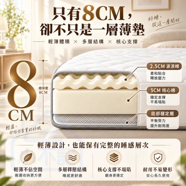 【小不記】8cm厚度 6尺加大雙人床墊 記憶棉床墊 獨立筒床墊 睡墊 柔軟舒適透氣床墊 租屋宿舍床墊 學生床墊