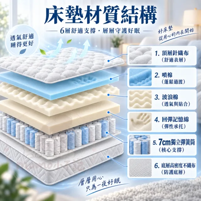 【小不記】獨立筒床墊 3.5尺 加大單人床墊 加厚12cm 記憶床墊 彈簧床墊 睡墊 透氣不悶熱 抗菌防蟎 學生床墊