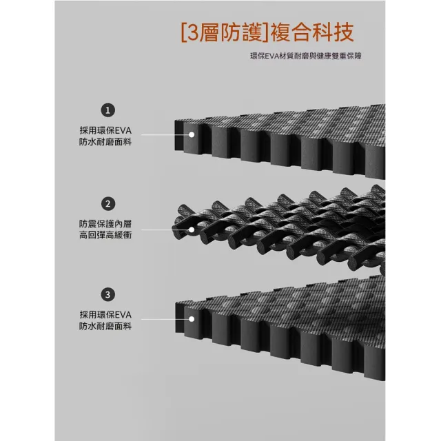 Lexiang樂享 隔音地墊 健身房地墊 60*60*2.5cm九片裝 加厚隔音減震 樓層靜音運動地墊 泡沫拼接墊子