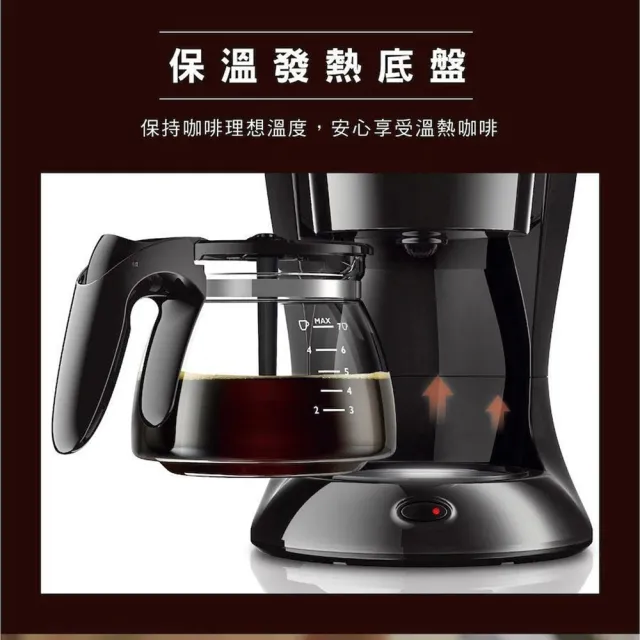 【Philips 飛利浦】美式滴漏咖啡機(HD7432/20)