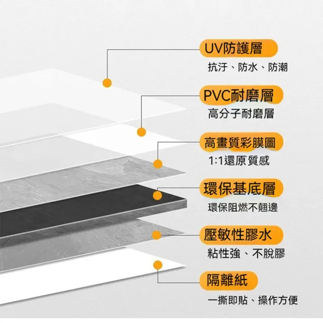 【TSUKUMI 津久見】仿地毯地板貼 60*60cm20片貼7.2平 PVC自粘地板貼 水泥地瓷磚木紋仿真地板