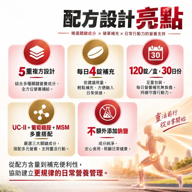 【永信藥品】葡萄糖胺MSM錠(每瓶120錠/美國MSM/ UC-II/UC2 /小分子咪唑胜肽 /鳳梨酵素/膠原蛋白/多重複方)