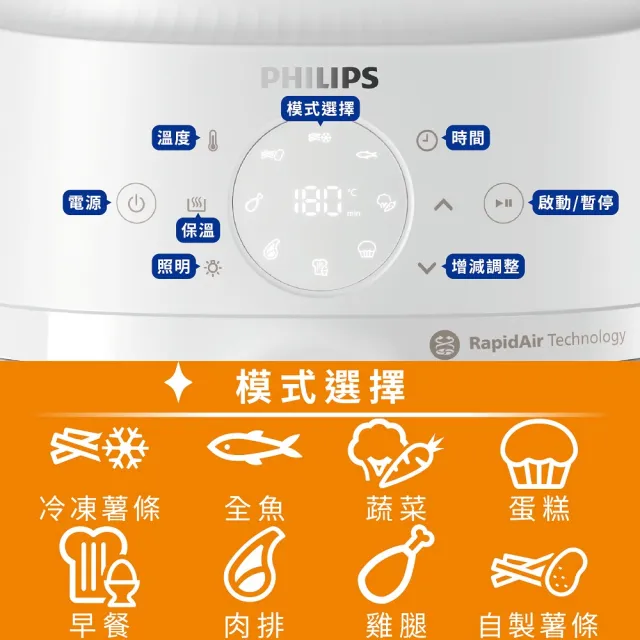 【Philips 飛利浦】抽UX20戰鬥陀螺_星樂視透視海星氣炸鍋4.2L_NA221_黑白兩色任選
