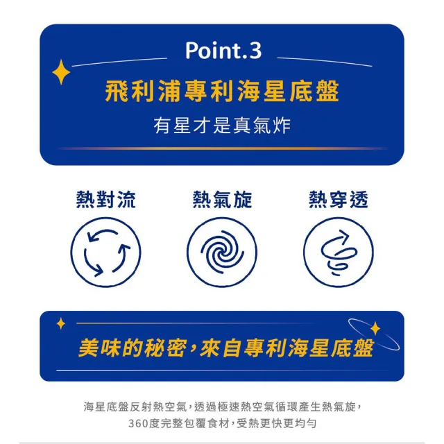 【Philips 飛利浦】抽UX20戰鬥陀螺_星樂視透視海星氣炸鍋4.2L+鎖香迷你電子鍋_NA221+HD3073(兩色任選)