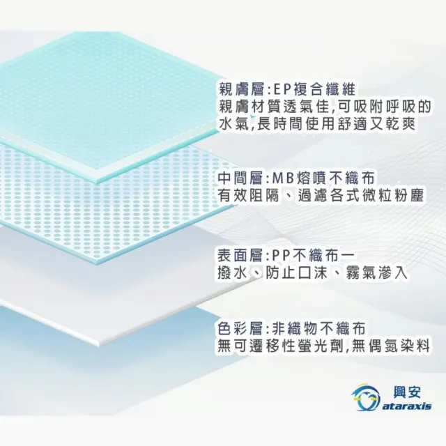 【ataraxis 興安】3D立體 成人醫用口罩 X1盒(50枚入/盒 U型包覆 自在好呼吸)