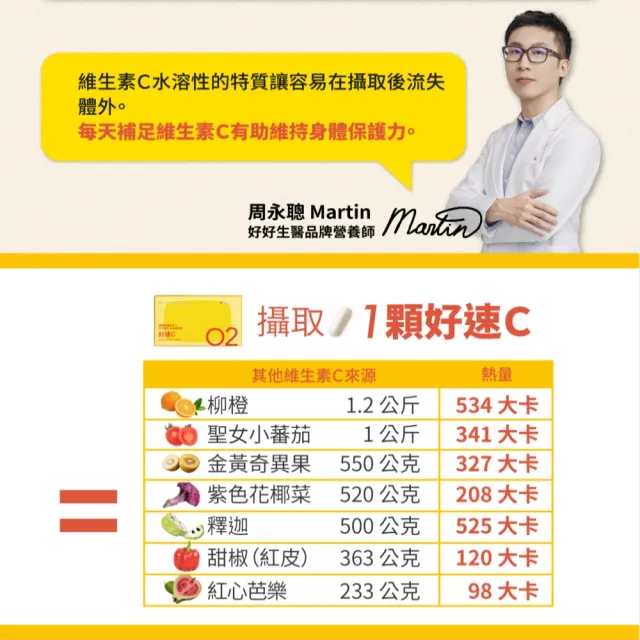 【好好生醫】緩釋維他命C 500毫克含柑橘萃取『好速C』・30顆/盒（搭配燕窩酸 促進膠原蛋白形成 維生素C）