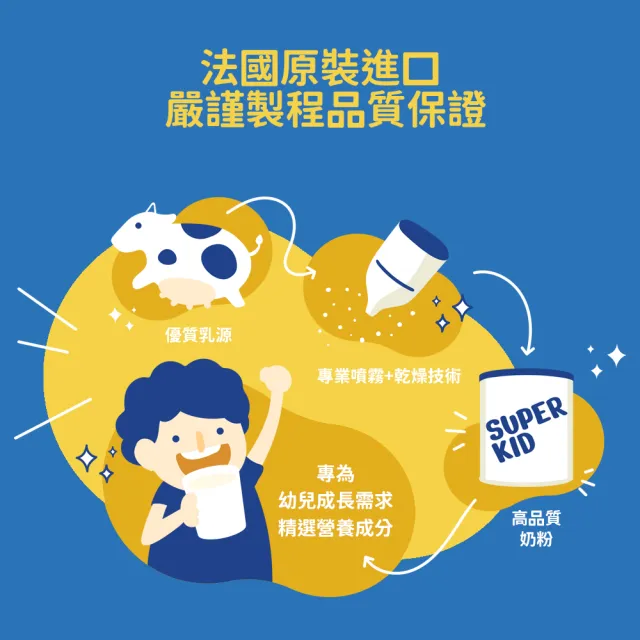 【KLIM 克寧】官方直營 Super Kid 3號幼兒營養成長配方800gX12罐(專為一歲以上設計/免運)