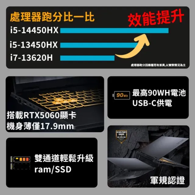 【ASUS】後背包/滑鼠組★16吋 i5 1TB RTX5060電競筆電(FX608JM/i5-14450HX/16G/1TB/W11)