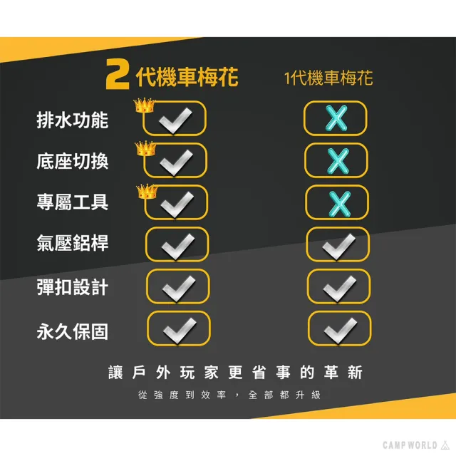 【MBCF 露營狂】二代機車梅花營柱 伸縮營柱 天幕副桿 彈扣式 6061鋁合金 逐露天下
