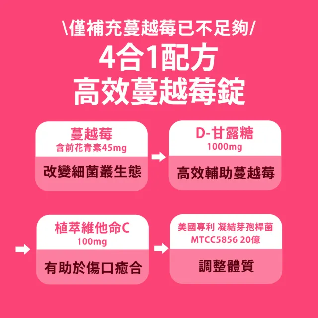 【Shanlishu 山立樹】蔓越莓甘露糖維他命C 3袋組(60入/袋 女性益生菌 甘露糖1000mg 前花青素45mg 傷口癒合)