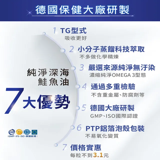 【Heilusan 好立善】純淨深海鮭魚油 10入組(共1200粒、TG型、小分子好吸收)