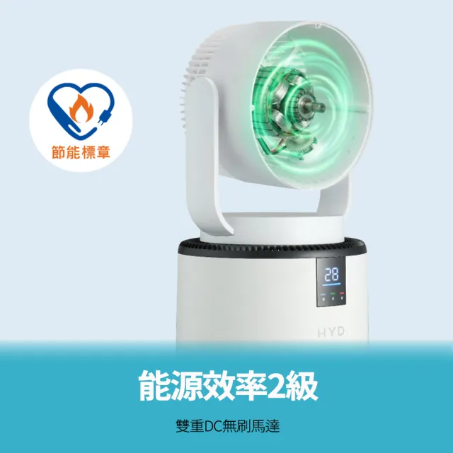 【HYD】智能HEPA二合一涼風循環空氣清淨機D-20(負離子/活性碳/除臭/PM2.5)循環扇
