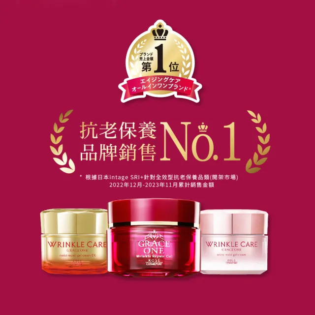 【KOSE 極上活妍】特濃彈力保濕凝霜EX mini15g-2入組(嘗鮮組/保濕小紅瓶/保濕霜/膠原蛋白)
