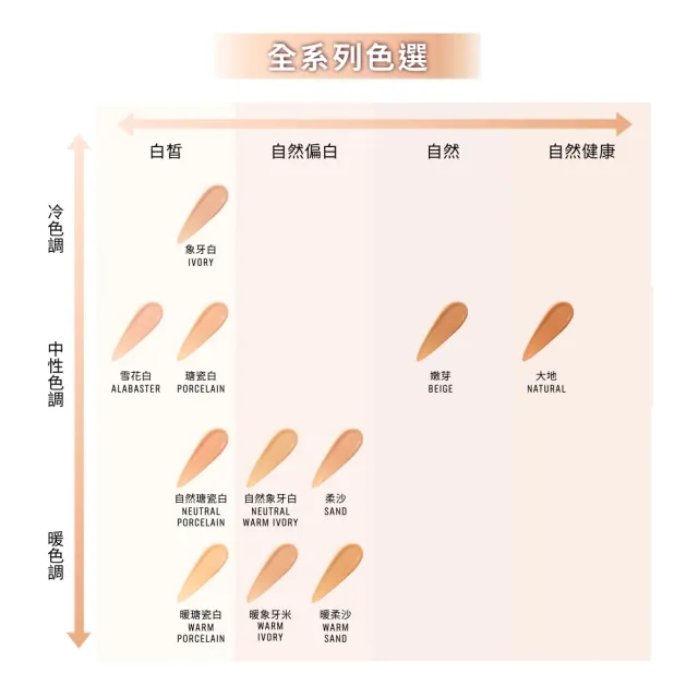 【Bobbi Brown 芭比波朗】新品上市 冬蟲夏草緞光精萃粉底液30ml